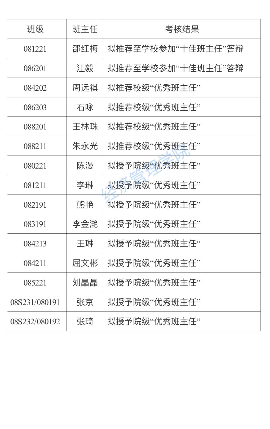 伟德国际
