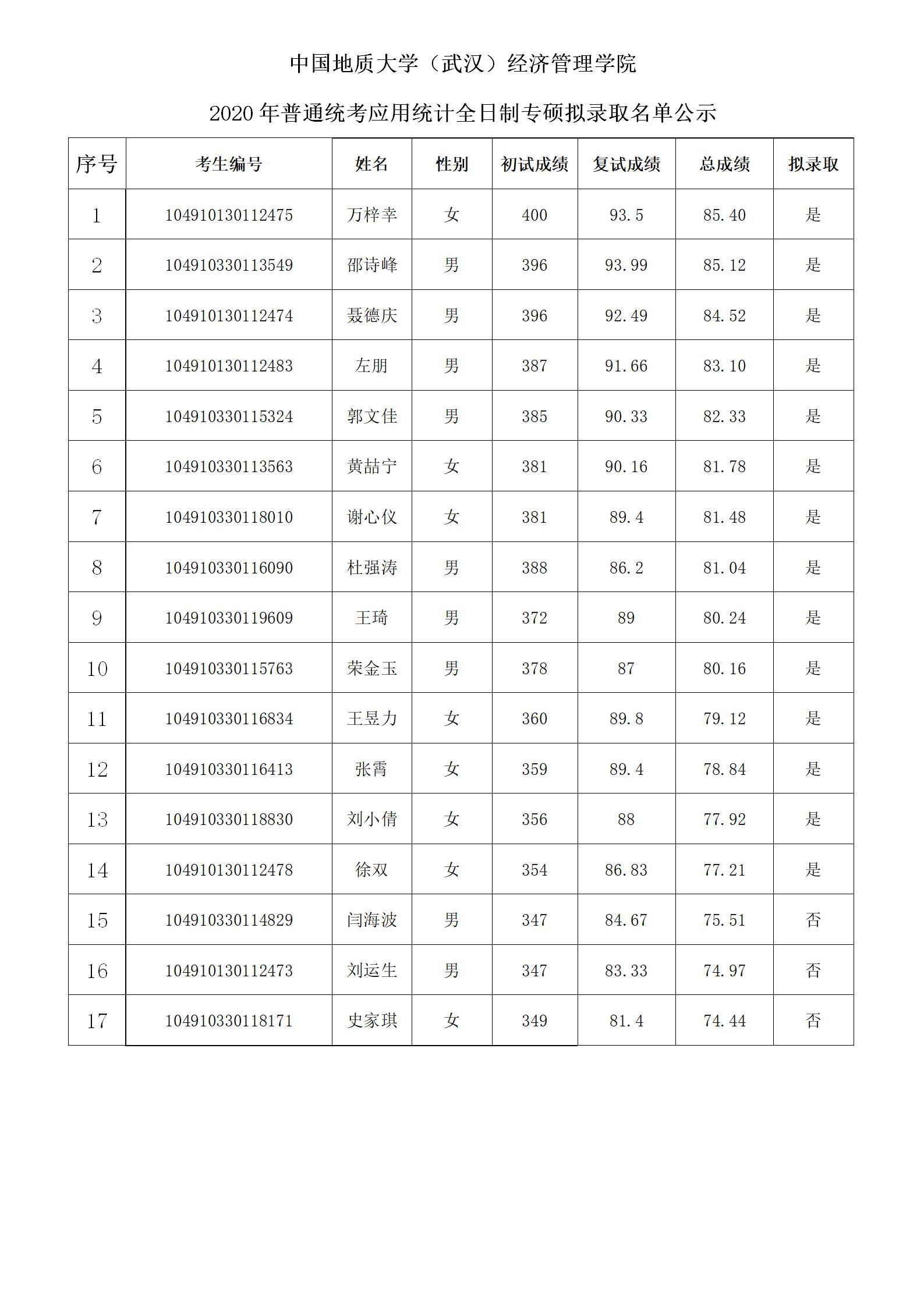 伟德国际